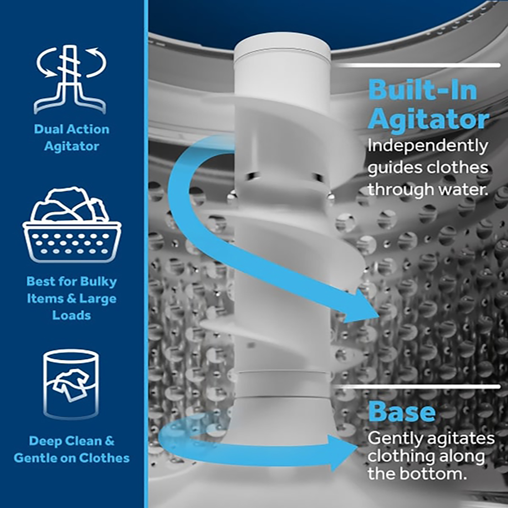 Highlight Mabe Image about Dual Action Agitiator