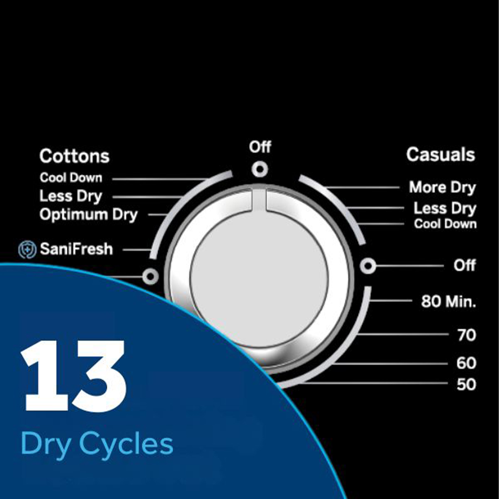 Highlight Mabe Image about Cycles de séchage